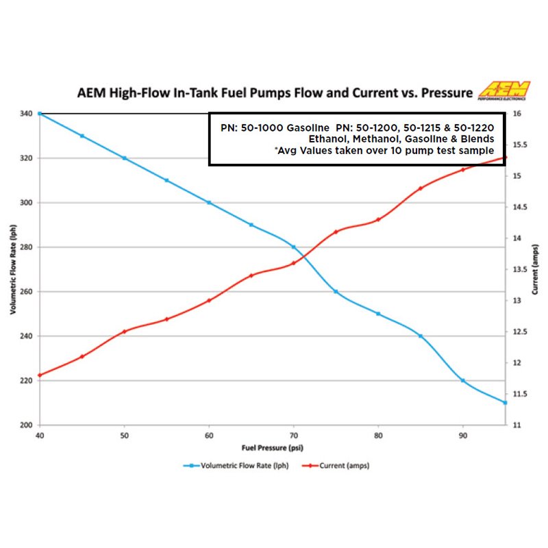 AEM Electronics | High Flow Fuel Pump AEM Electronics Fuel Pumps