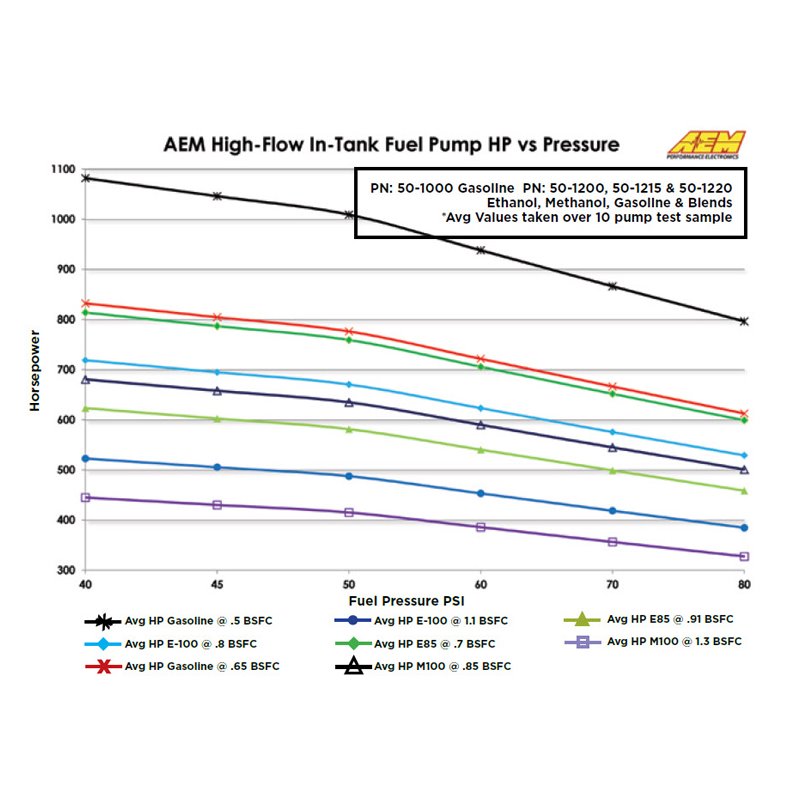 AEM Electronics | High Flow Fuel Pump AEM Electronics Fuel Pumps