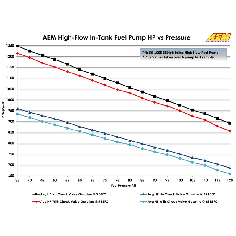 AEM Electronics | Inline Fuel Pump