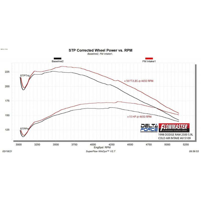 Flowmaster | Delta Force Cold Air Intake Kit - Ram 1500 / 2500 / 3500 5.2L / 5.9L 2000-2002 Flowmaster Air Intake