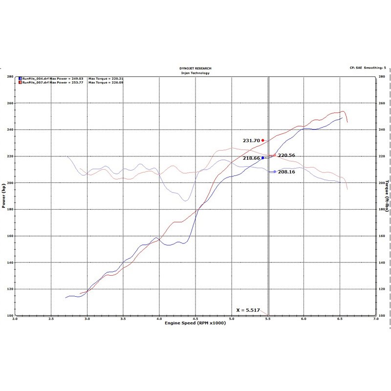 Injen | Evolution Series Cold Air Intake - Gladiator / Wrangler (JL) 3.6L 2018-2021 Injen Air Intake
