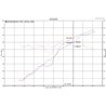 Injen | Evolution Series Cold Air Intake - Gladiator / Wrangler (JL) 3.6L 2018-2021 Injen Air Intake