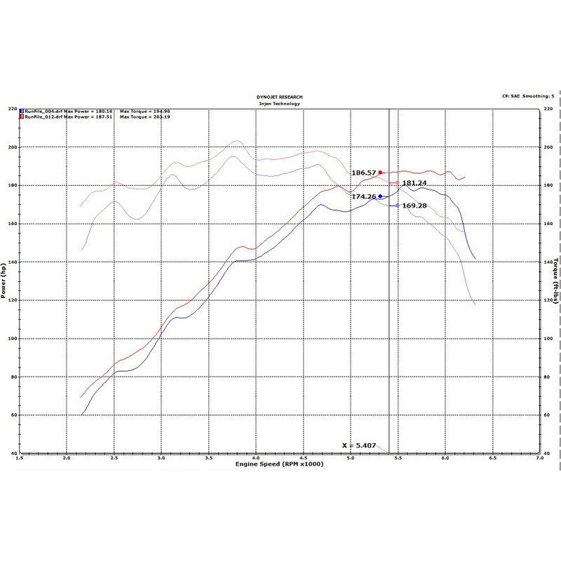Injen | IS Series Short Ram Intake - Veloster 1.6T 2019-2020 Injen Air Intake