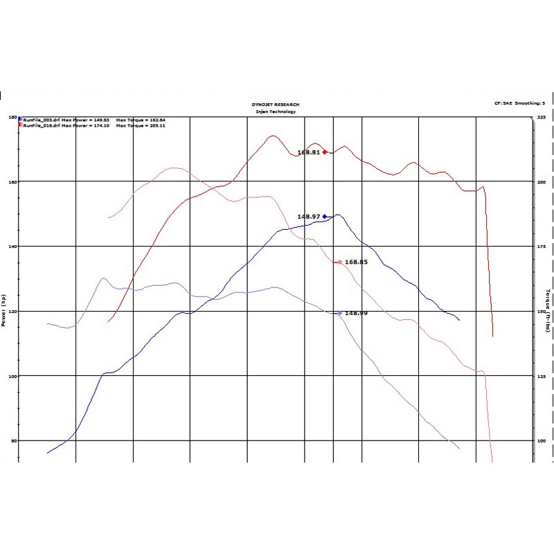 Injen | IS Series Short Ram Intake - Kona 1.6T 2018-2021 Injen Air Intake
