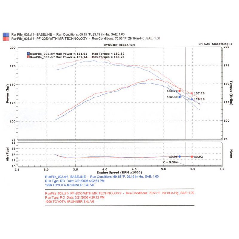 Injen | PF Series Cold Air Intake System - 4Runner / Tacoma 3.4L 1996-1998 Injen Air Intake