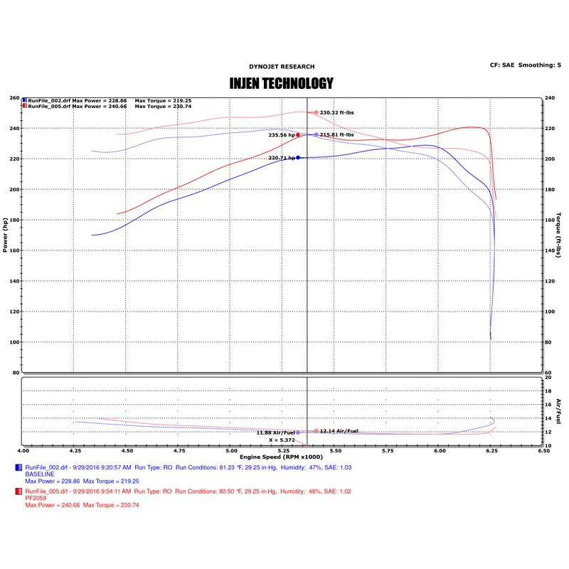 Injen | PF Series Cold Air Intake System - Tacoma 3.5L 2016-2023 Injen Air Intake