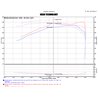 Injen | PF Series Cold Air Intake System - Tacoma 3.5L 2016-2023 Injen Air Intake