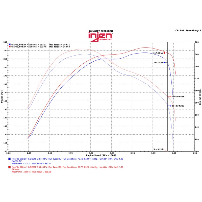 Injen | PF Series Cold Air Intake System - Grand Cherokee 2014-2016 Injen Air Intake