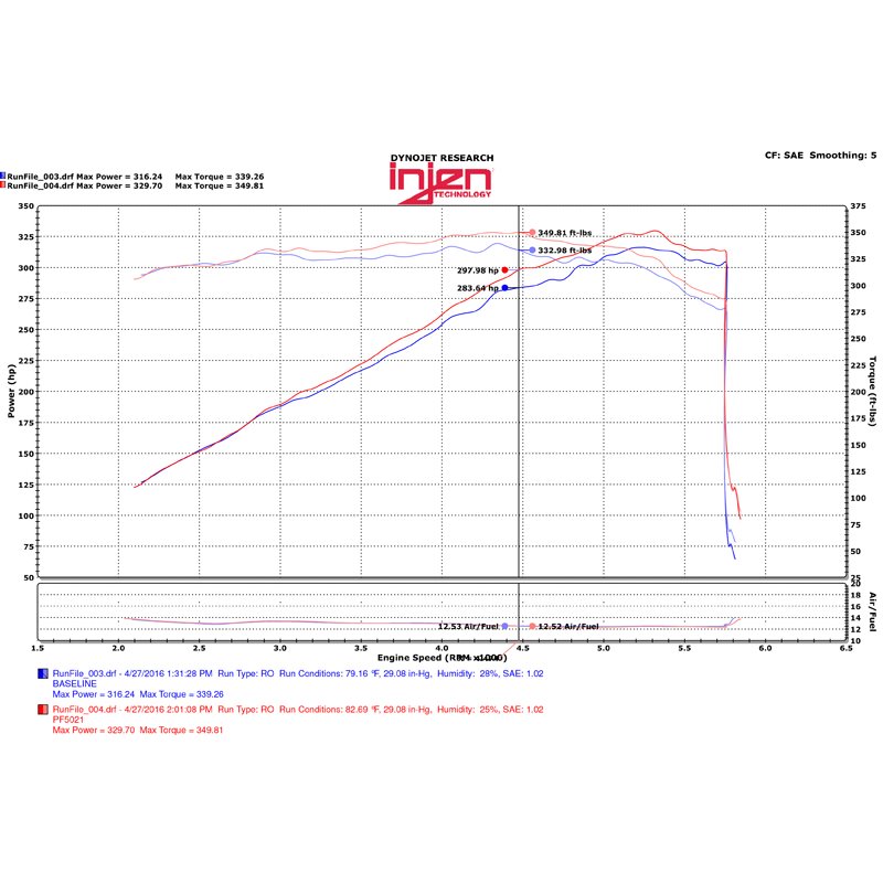 Injen | PF Series Cold Air Intake System - Durango / Grand Cherokee 5.7L 2011-2023 Injen Air Intake