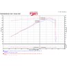 Injen | PF Series Cold Air Intake System - Durango / Grand Cherokee 5.7L 2011-2020