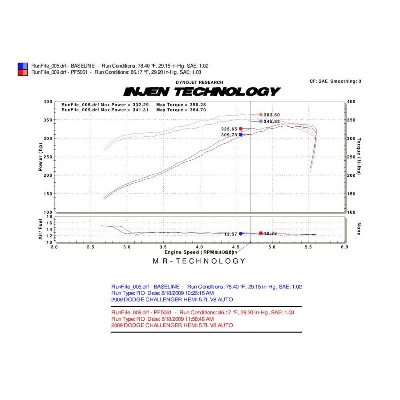 Injen | PF Series Cold Air Intake System - 300 / Challenger / Charger / Magnum 5.7L 2005-2014 Injen Air Intake
