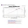 Injen | PF Series Cold Air Intake System - 300 / Challenger / Charger / Magnum 5.7L 2005-2014 Injen Air Intake