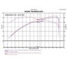 Injen | PF Series Cold Air Intake System - 300 / Challenger / Charger / Magnum 3.5L 2005-2010
