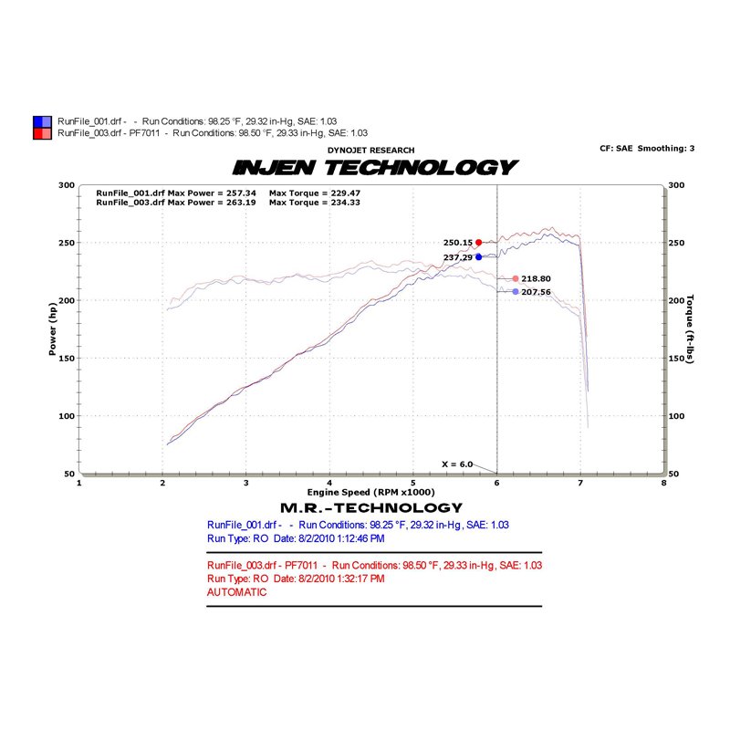 Injen | PF Series Cold Air Intake System - Camaro 3.6L 2010-2011 Injen Air Intake