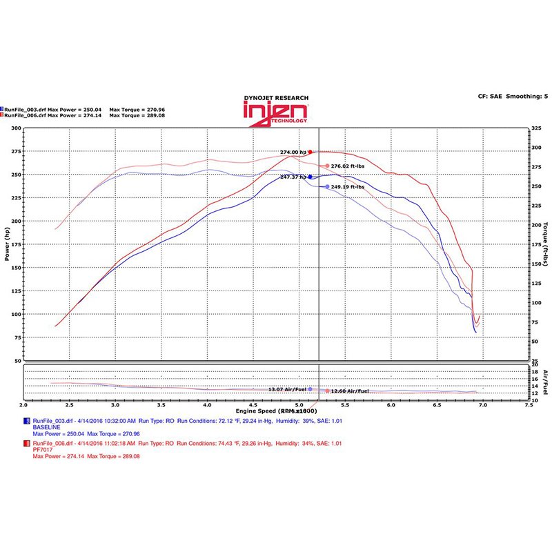 Injen | PF Series Cold Air Intake System - Camaro 2.0T 2016-2020