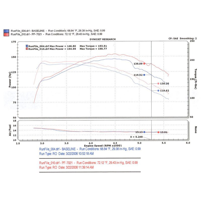 Injen | PF Series Cold Air Intake System - Blazer / S15 Jimmy / Sonoma 4.3L 1996-2005