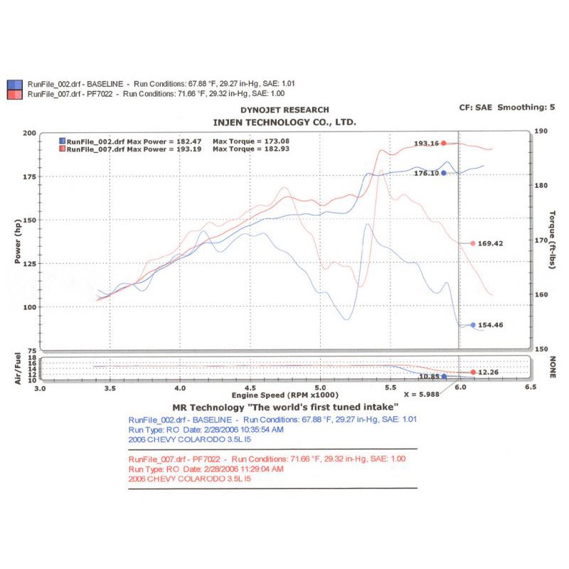 Injen | PF Series Cold Air Intake System - Canyon / H3 3.5L 2004-2006 Injen Air Intake