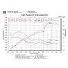 Injen | RD Series Short Ram Intake - Matrix XRS 1.8L 2004-2006