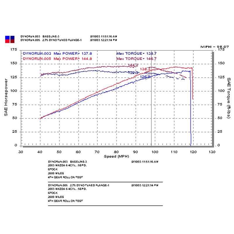 Injen | RD Series Short Ram Intake - 6 2.3L 2003-2008