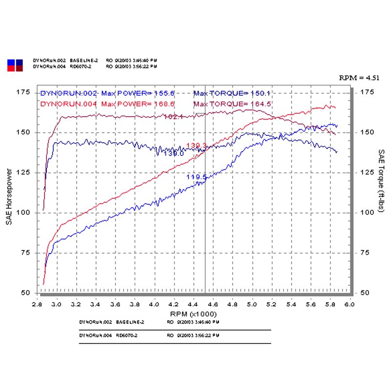 Injen | RD Series Short Ram Intake - 6 3.0L 2003-2008