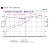Injen | RD Series Short Ram Intake - 6 3.0L 2003-2008