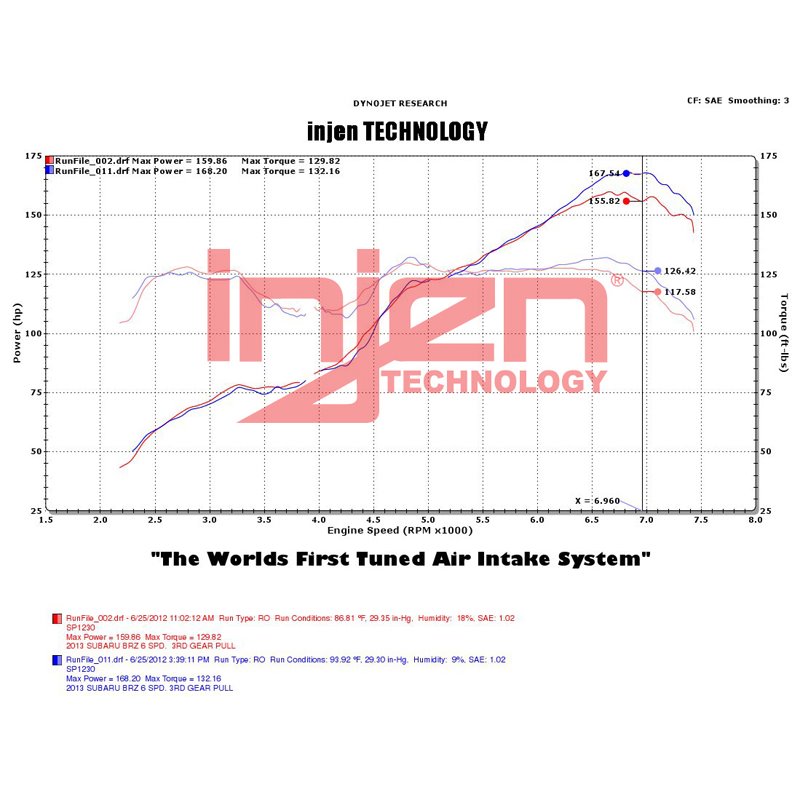 Injen | SP Series Short Ram Intake - FR-S / BRZ / 86 2.0L 2013-2020