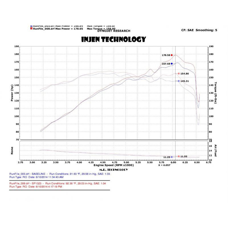 Injen | SP Series Short Ram Intake - Forte Koup 1.6T 2014-2017 Injen Air Intake