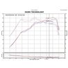 Injen | SP Series Short Ram Intake - Sonata / Optima 2.0T / 2.4L 2011-2015 Injen Air Intake