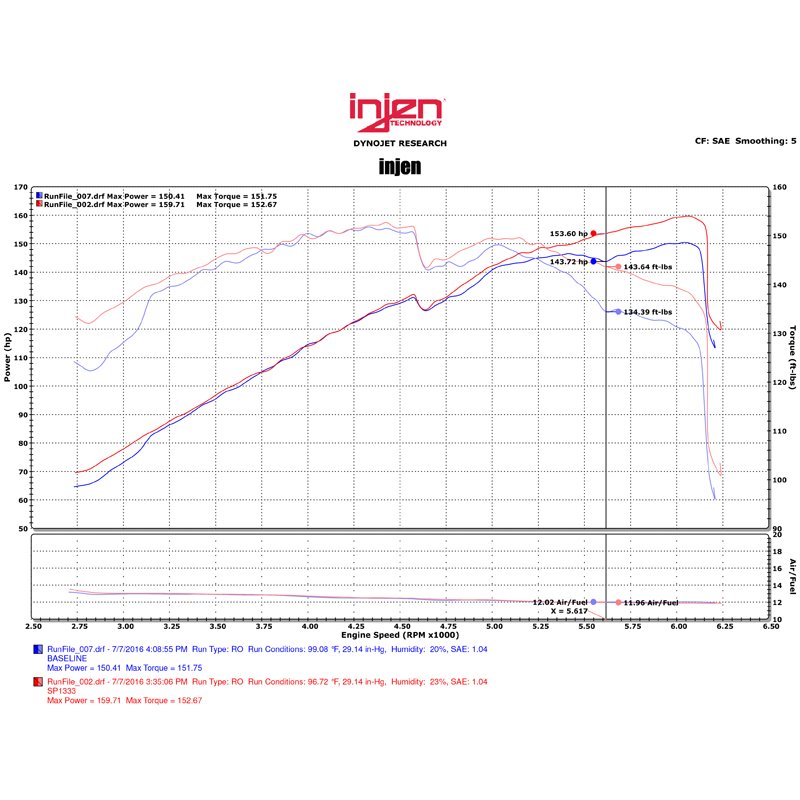 Injen | SP Series Short Ram Intake - Sonata / Optima 2.4L 2011-2015