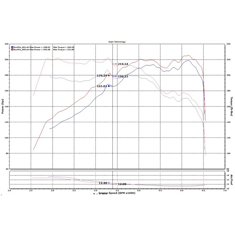 Injen | SP Series Short Ram Intake - Sonata / Optima 2015-2020 Injen Air Intake