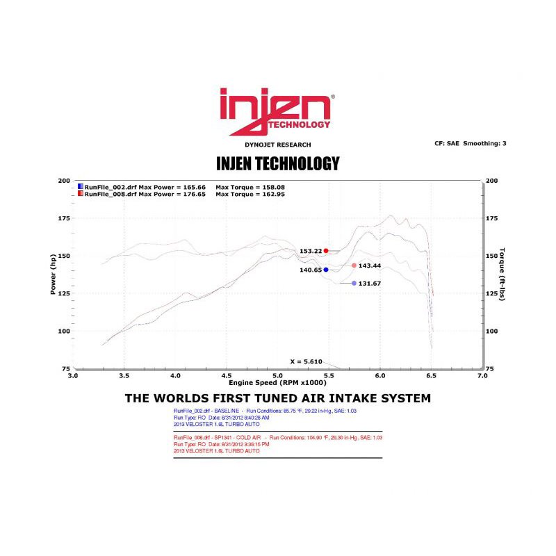 Injen | SP Series Short Ram Intake - Veloster 1.6T 2013-2017 Injen Air Intake
