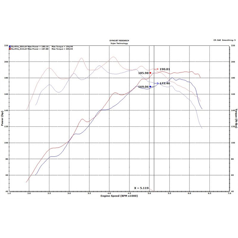 Injen | SP Series Short Ram Intake - Elantra GT / N Line / Veloster 1.6T 2019-2020 Injen Air Intake