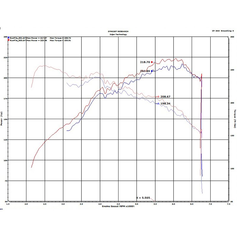 Injen | SP Series Short Ram Intake - Veloster N 2.0T 2019-2020 Injen Air Intake