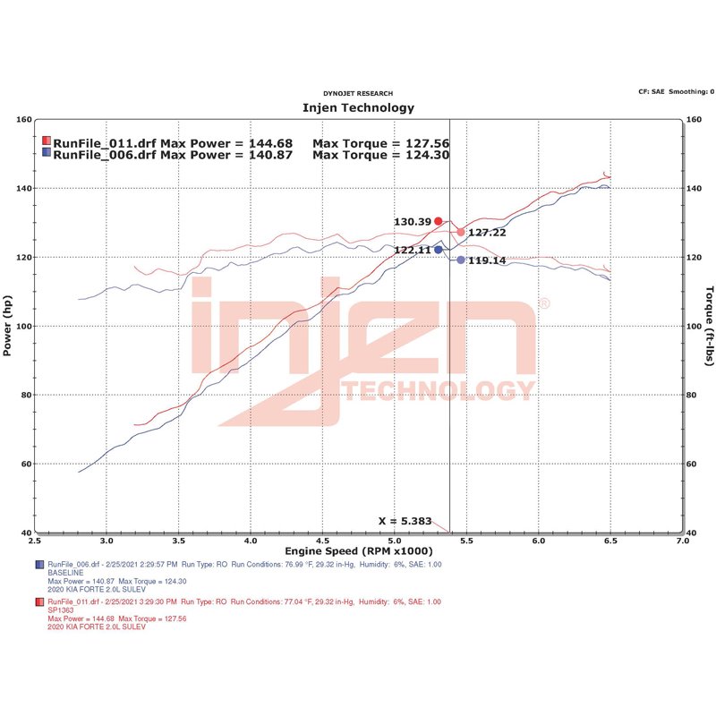 Injen | SP Series Short Ram Intake - Elantra / Forte 2.0L 2017-2021 Injen Air Intake