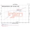 Injen | SP Series Short Ram Intake - Elantra / Forte 2.0L 2017-2021 Injen Air Intake