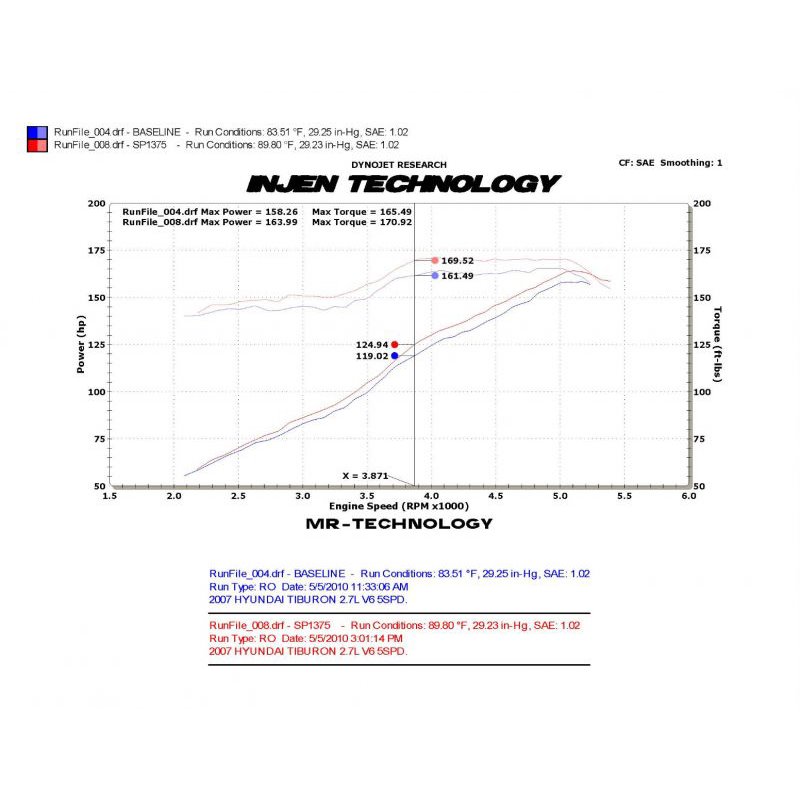 Injen | SP Series Short Ram Intake - Tiburon 2.7L 2003-2008 Injen Air Intake