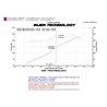 Injen | SP Series Short Ram Intake - Tiburon 2.7L 2003-2008 Injen Air Intake