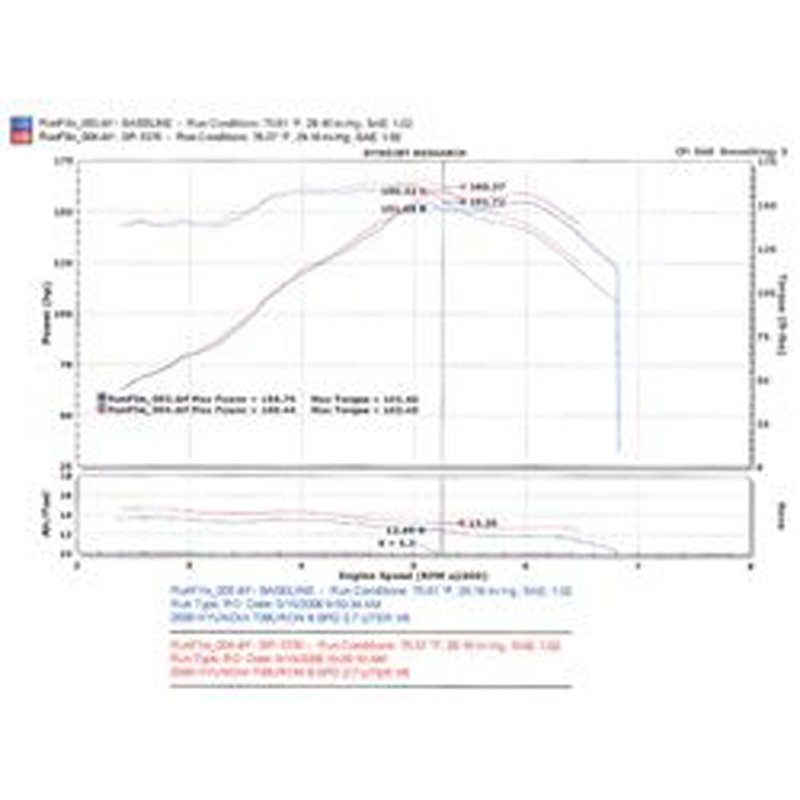 Injen | SP Series Short Ram Intake - Tiburon 2.7L 2005-2008