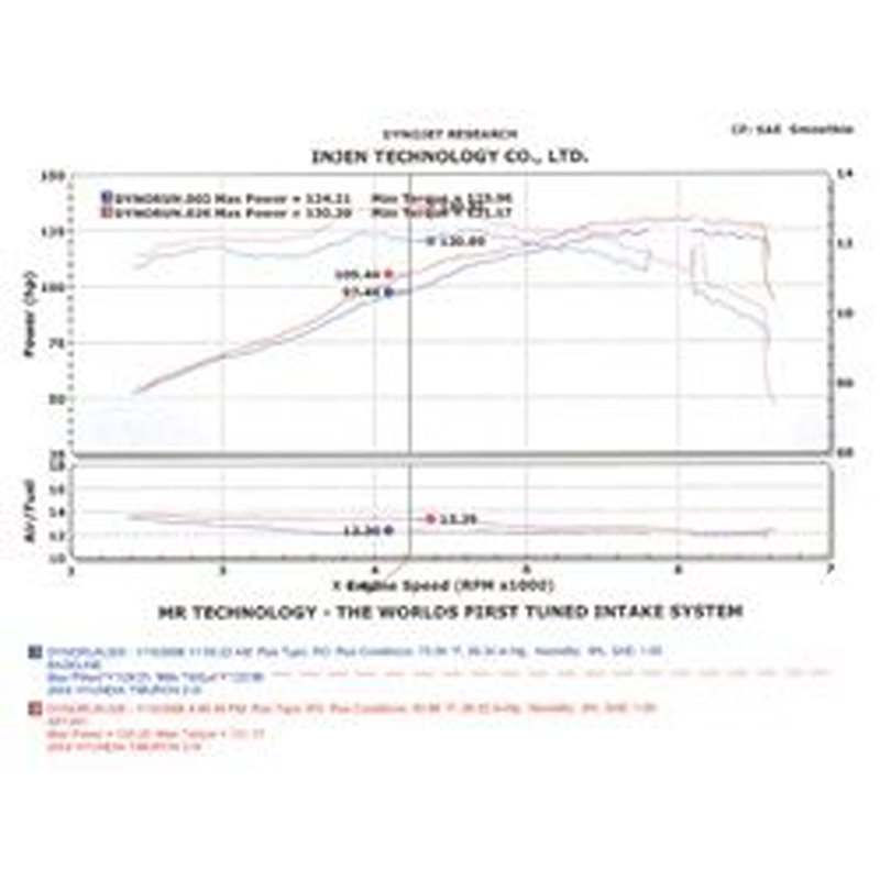 Injen | SP Series Short Ram Intake - Tiburon 2.0L / 2.7L 2004-2008 Injen Air Intake