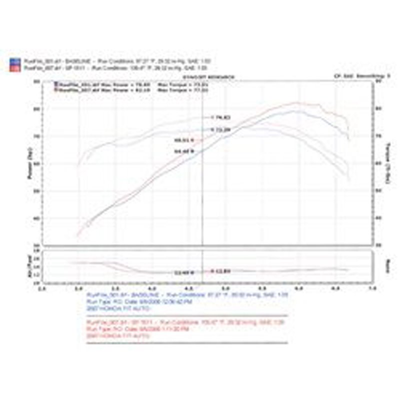 Injen | SP Series Short Ram Intake - Fit 1.5L 2007-2008