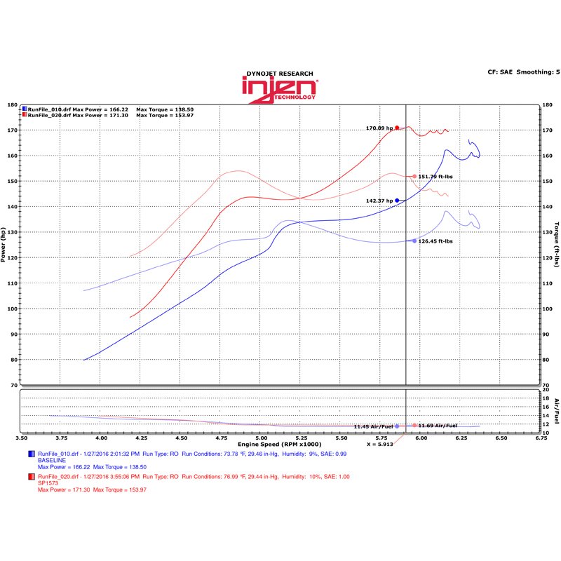 Injen | SP Series Short Ram Intake - Civic 1.5T 2016-2021 (Req. PRL Windshield Washer Tank) Injen Entrées Air