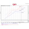 Injen | SP Series Short Ram Intake - Civic 1.5T 2016-2021 (Req. PRL Windshield Washer Tank) Injen Entrées Air