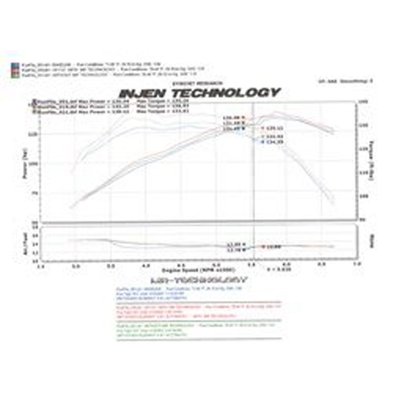 Injen | SP Series Short Ram Intake - Element 2.4L 2007-2011 Injen Air Intake
