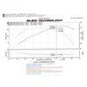 Injen | SP Series Short Ram Intake - Element 2.4L 2007-2011 Injen Air Intake