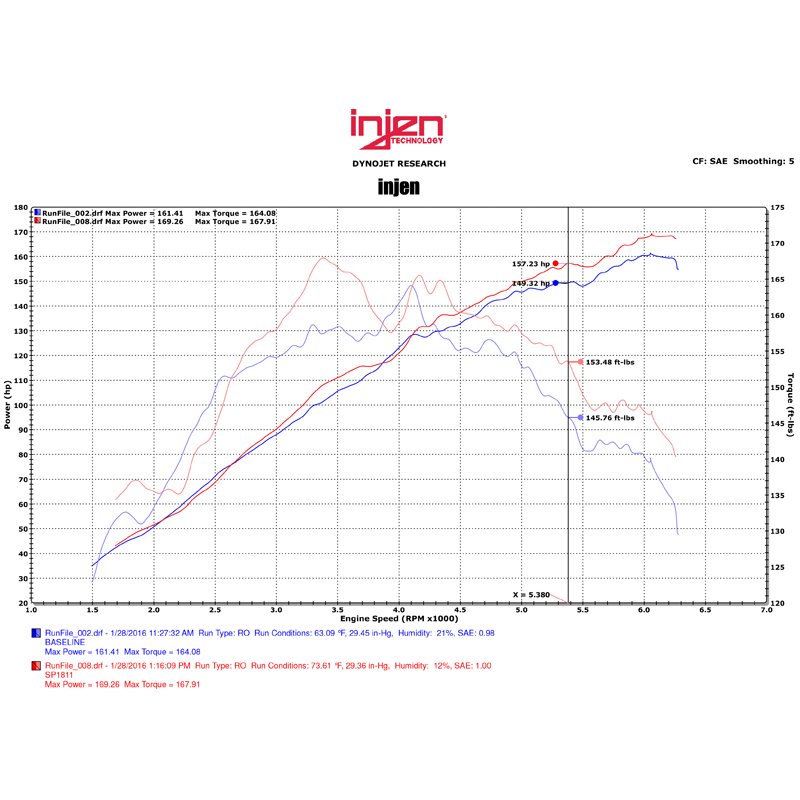 Injen | SP Series Short Ram Intake - Lancer 2.4L 2015-2017