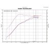 Injen | SP Series Short Ram Intake - Lancer 2.0T 2009-2012 Injen Air Intake