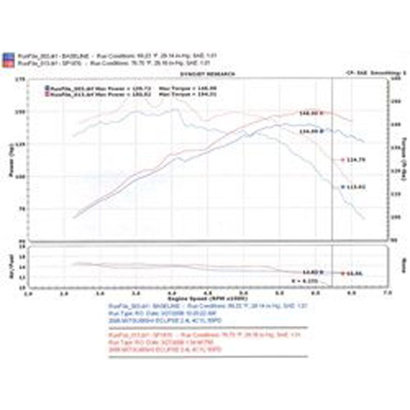 Injen | SP Series Short Ram Intake - Eclipse 2.4L 2006-2012 Injen Air Intake
