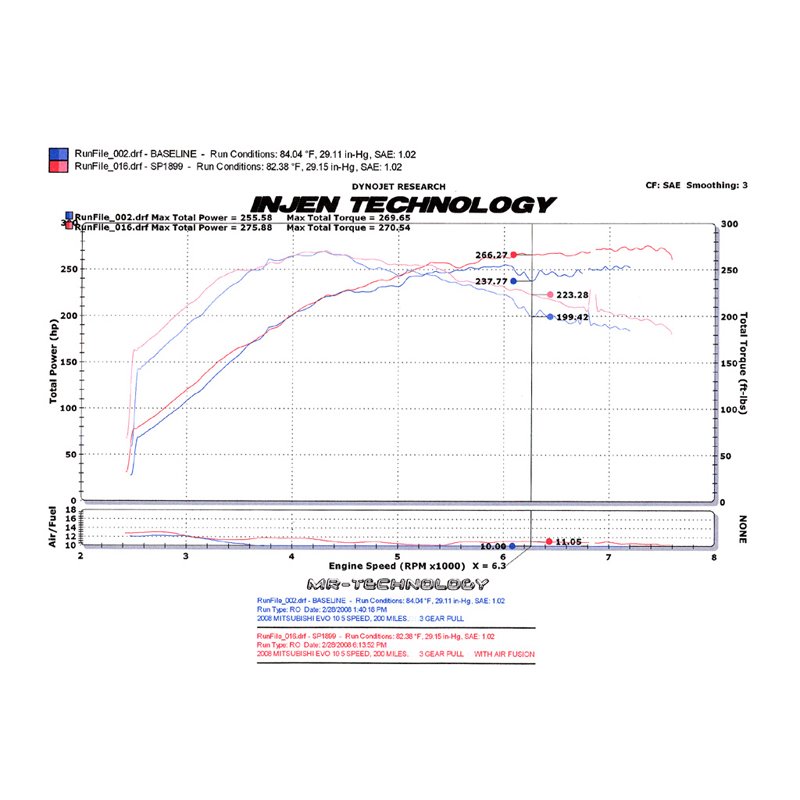 Injen | SP Series Short Ram Intake - Lancer 2.0L / 2.4L 2008-2015 Injen Air Intake