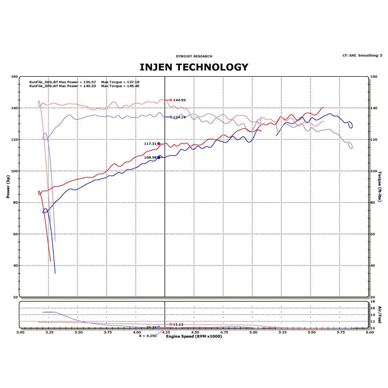 Injen | SP Series Short Ram Intake - Juke Nismo 1.6T 2011-2015