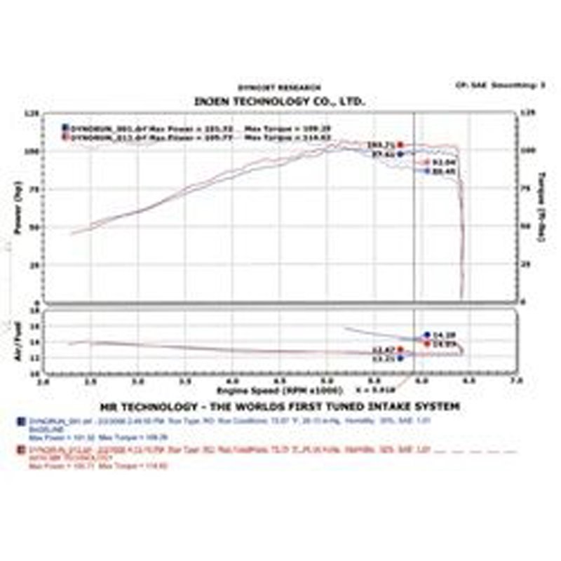 Injen | SP Series Short Ram Intake - Sentra 1.8L 2005-2006 Injen Air Intake